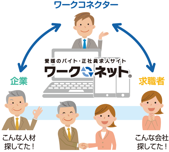 ワークコネクトの仕組み