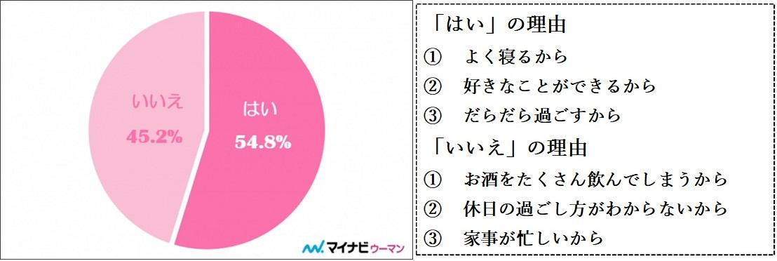 《ご参考》Q．休日に、息抜きや気分転換をうまくできている or 疲れがとれていると思いますか？