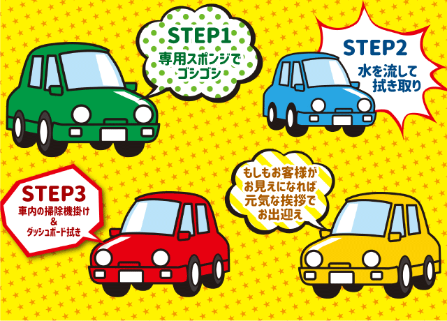 アナタにやってもらう仕事は簡単なお仕事！段取りやコツはしっかり教えますので安心♪