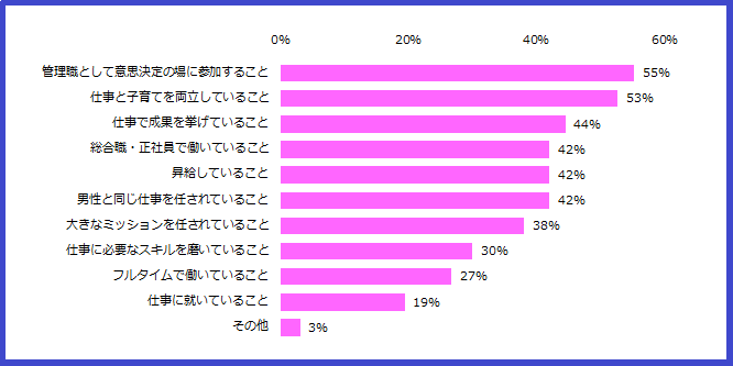 《ご参考》仕事における女性活躍のイメージ