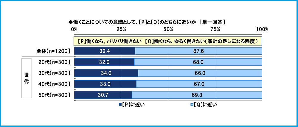 《ご参考》「働く女性のくらしとお金に関する調査2020」P２　日本ＦＰ協会より