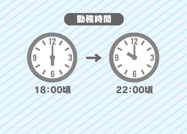 1日4時間の短時間。