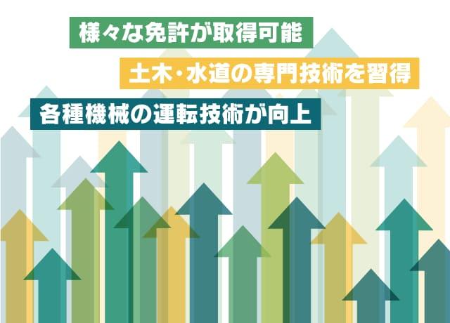 少しずつ経験を積みながら成長出来ます。