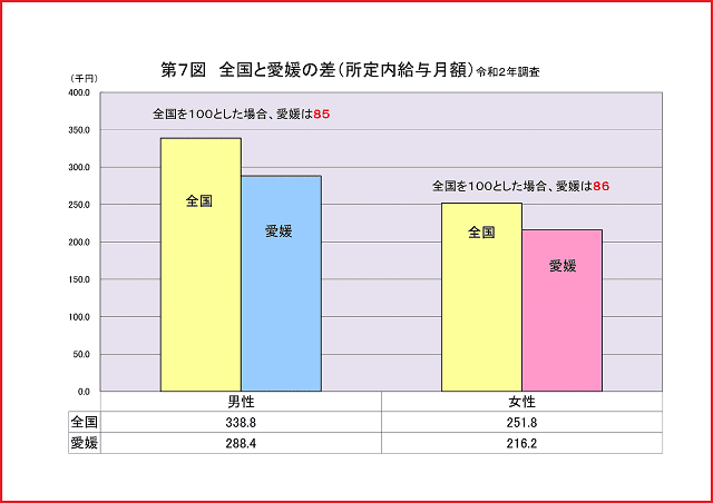  《ご参考》 〇グラフで見る賃金構造基本統計調査　令和２年（厚生労働省　愛媛労働局）