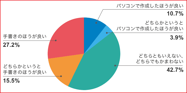 《ご参考》採用担当者に聞いた！履歴書は手書きとパソコン作成のどちらが良い？