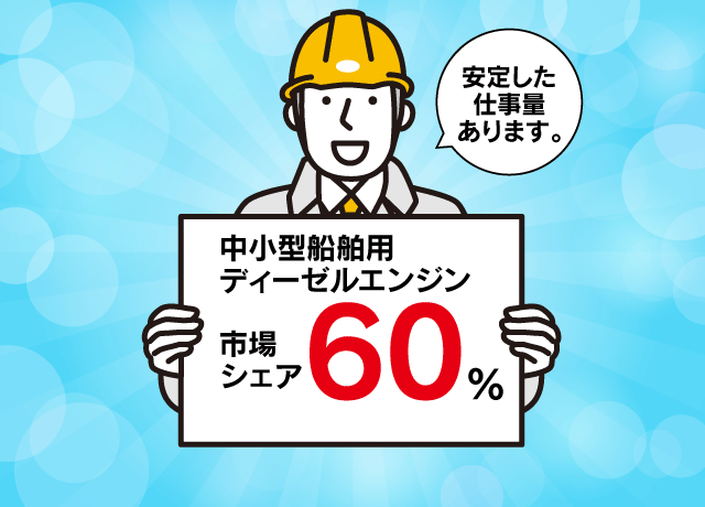 中小型船舶用ディーゼルエンジン市場シェア60％。安定した仕事量あります。