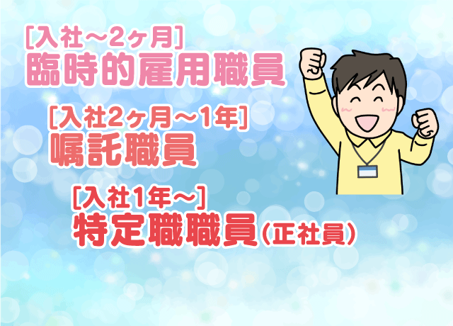 資格や経験が無くても大丈夫！1年後には正職員へ。