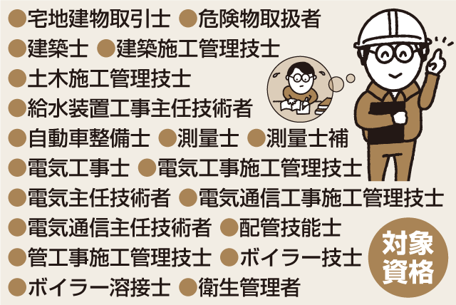 資格応援企画
